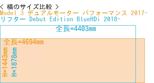 #Model 3 デュアルモーター パフォーマンス 2017- + リフター Debut Edition BlueHDi 2018-